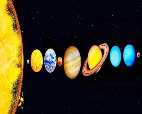 Planets In The Solar System Paint By Numbers